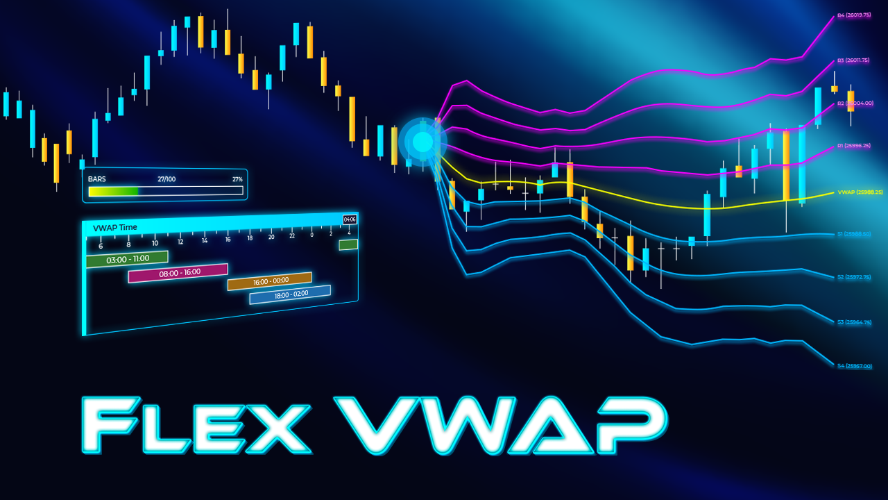 Flex VWAP
