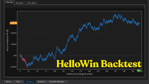 HelloWin Backtest