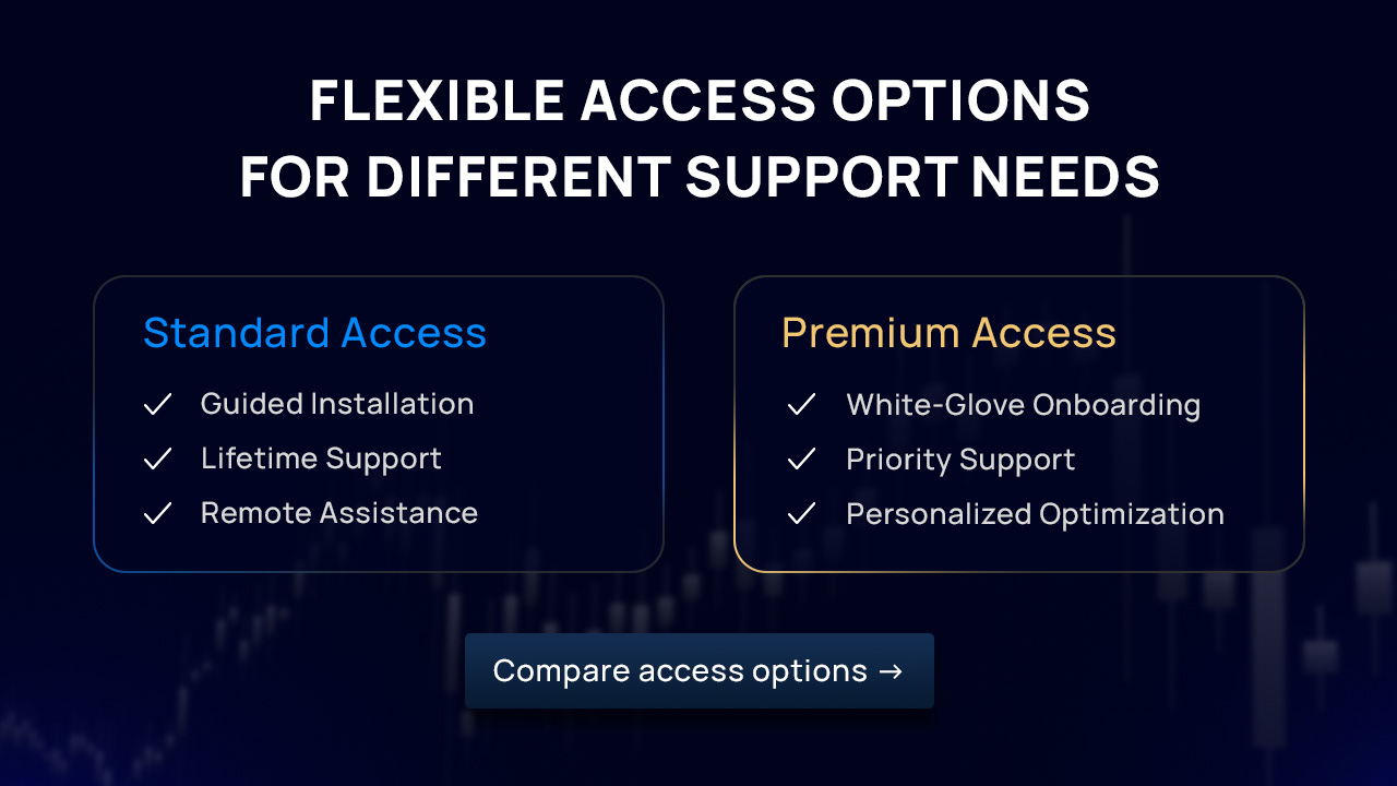 Standard & Premium Access